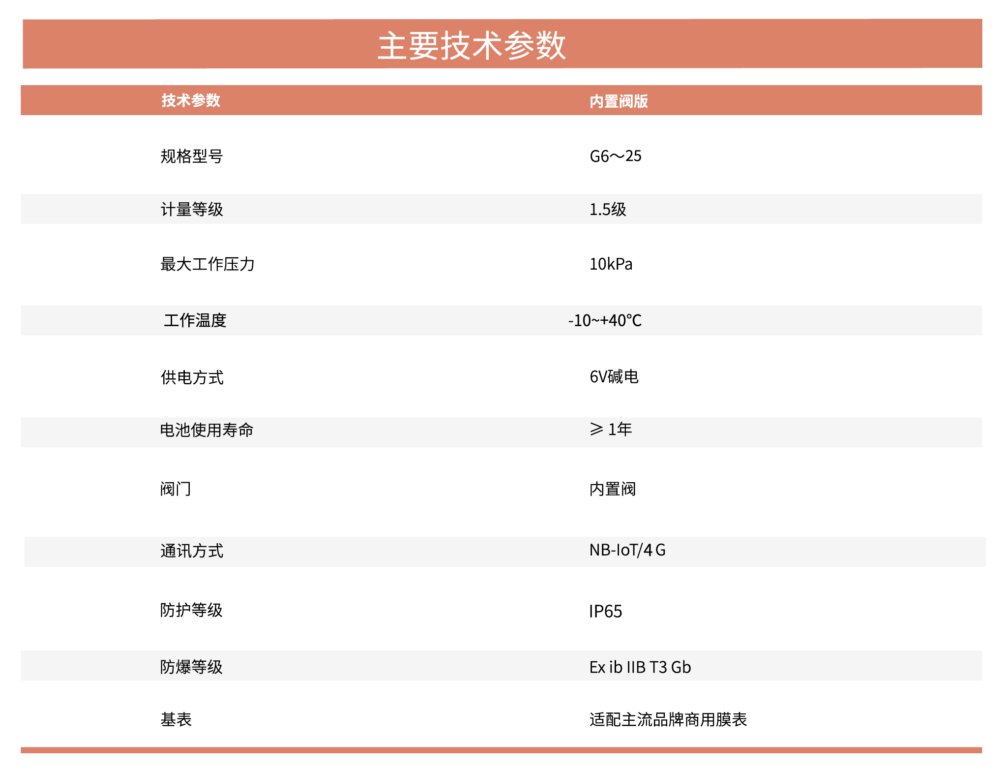 4.商用物聯(lián)網(wǎng)膜式燃氣表.png